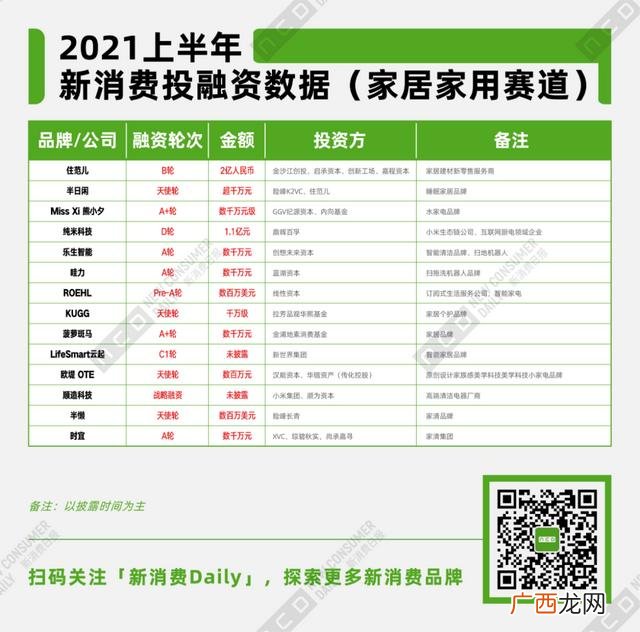2021年还有什么生意可做的,2021年做什么生意好做