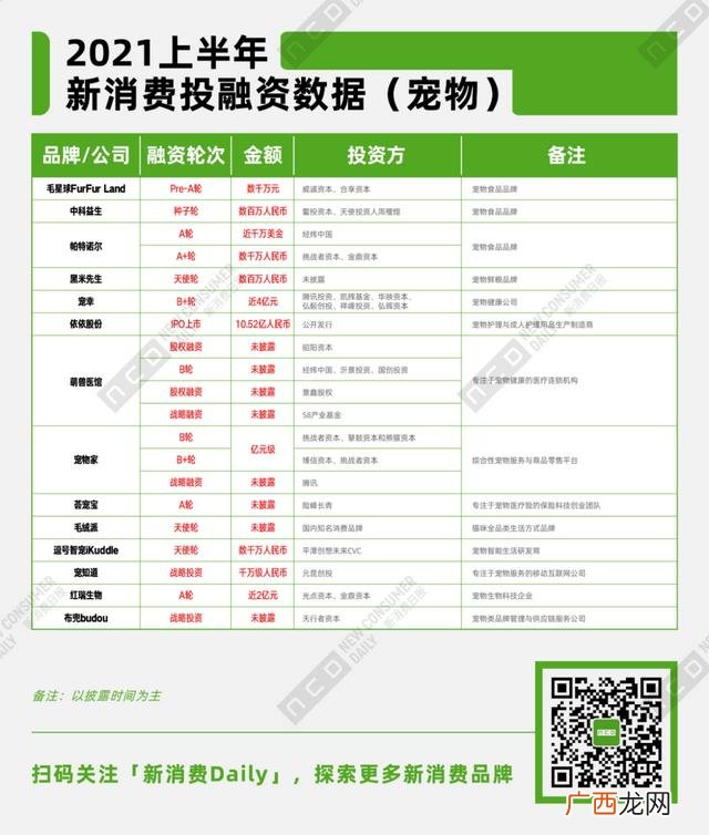 2021年还有什么生意可做的,2021年做什么生意好做