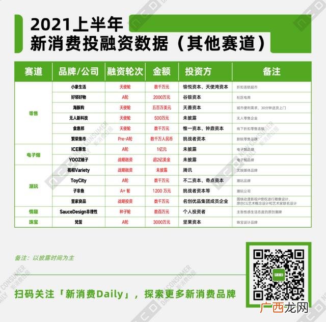 2021年还有什么生意可做的,2021年做什么生意好做