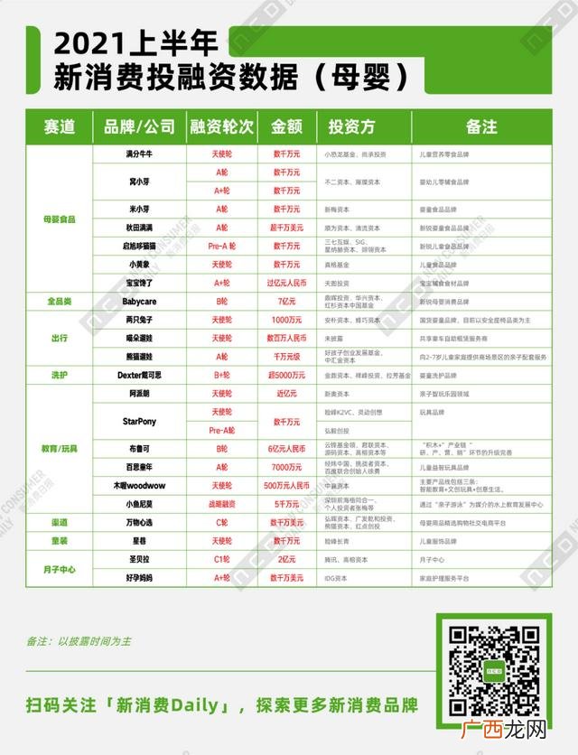 2021年还有什么生意可做的,2021年做什么生意好做