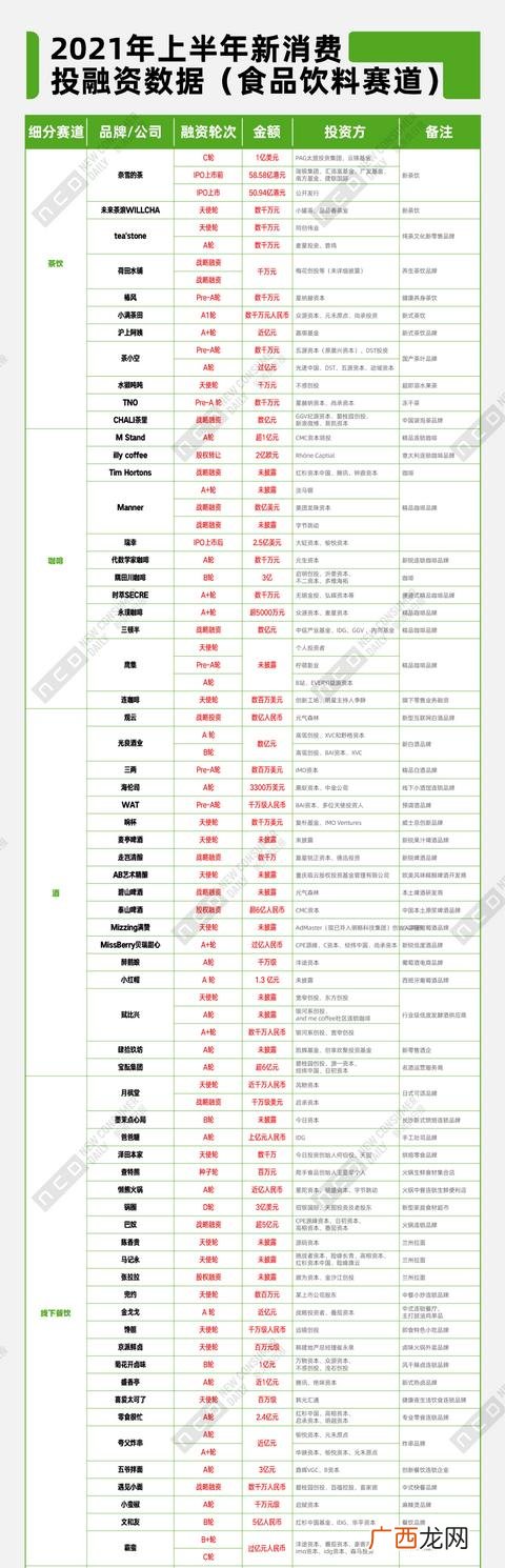 2021年还有什么生意可做的,2021年做什么生意好做