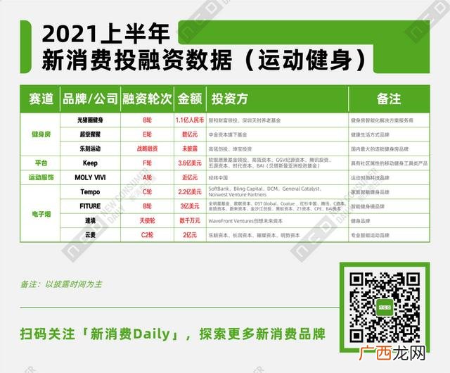 2021年还有什么生意可做的,2021年做什么生意好做