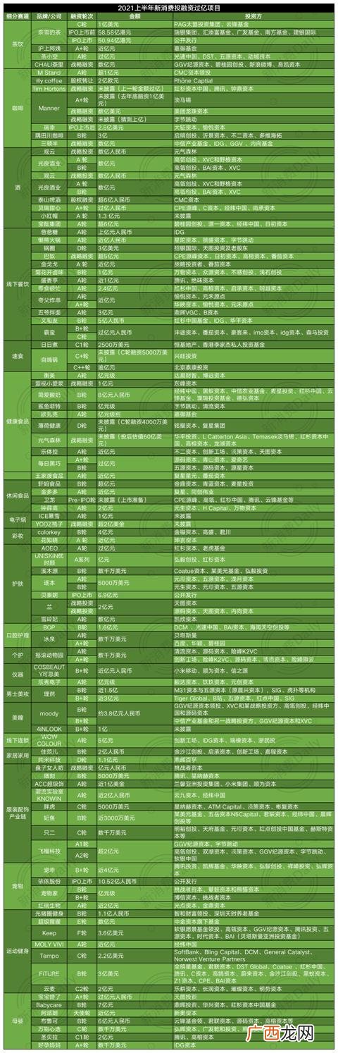 2021年还有什么生意可做的,2021年做什么生意好做