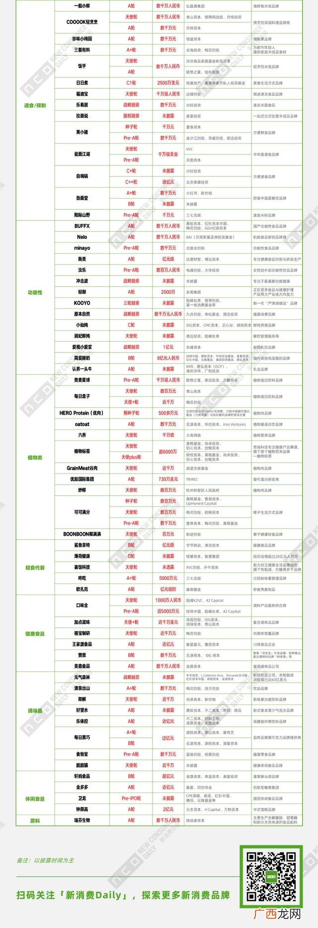 2021年还有什么生意可做的,2021年做什么生意好做