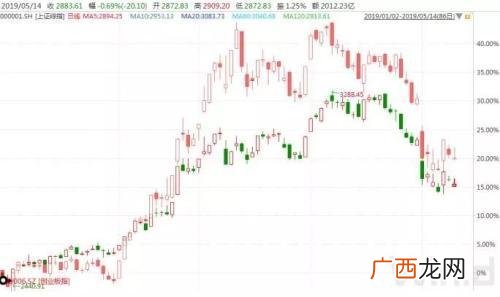 创业板指数是什么股 创业板指标股怎么看