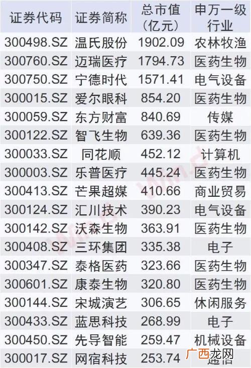 创业板指数是什么股 创业板指标股怎么看