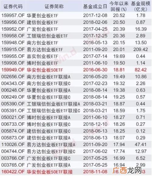 创业板指数是什么股 创业板指标股怎么看