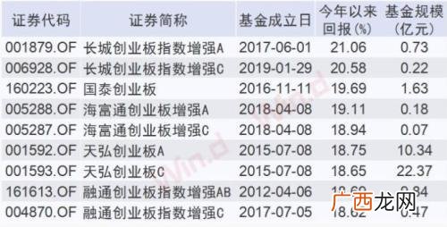 创业板指数是什么股 创业板指标股怎么看