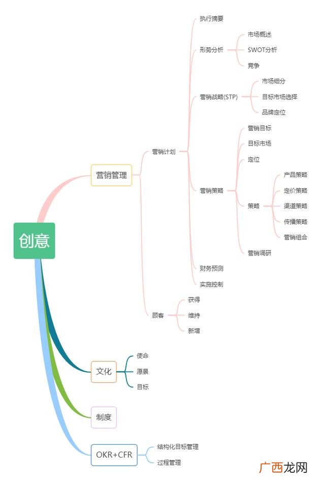stp战略分析案例 创业stp战略
