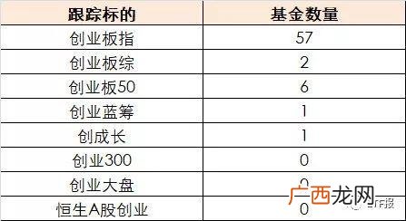 创业板50etf和创业板ETF区别,创业板指数etf代码
