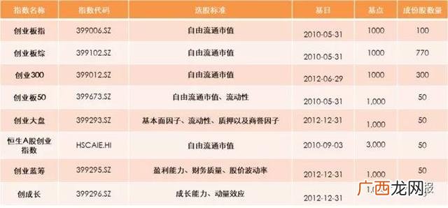 创业板50etf和创业板ETF区别,创业板指数etf代码