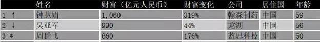 不会技术自己能不能创业,学化学创业能干嘛