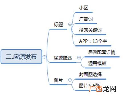 做58推广效果到底如何,哪个平台推广效果最好
