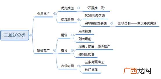 做58推广效果到底如何,哪个平台推广效果最好
