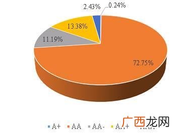 平台名单内融资,地方融资平台名单停止更新