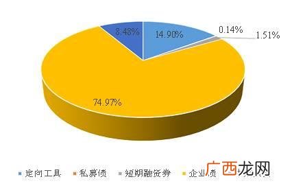 平台名单内融资,地方融资平台名单停止更新