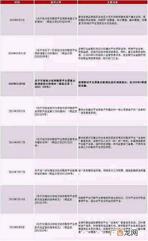 平台名单内融资,地方融资平台名单停止更新