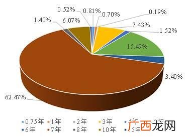 平台名单内融资,地方融资平台名单停止更新