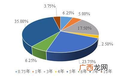 平台名单内融资,地方融资平台名单停止更新