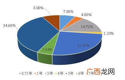 平台名单内融资,地方融资平台名单停止更新