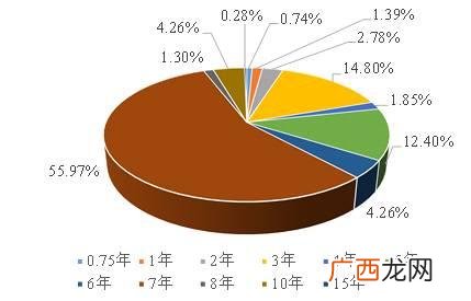 平台名单内融资,地方融资平台名单停止更新