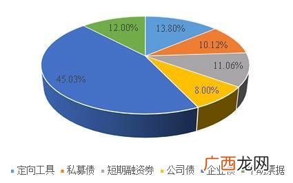 平台名单内融资,地方融资平台名单停止更新