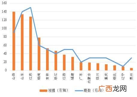 平台名单内融资,地方融资平台名单停止更新