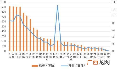 平台名单内融资,地方融资平台名单停止更新