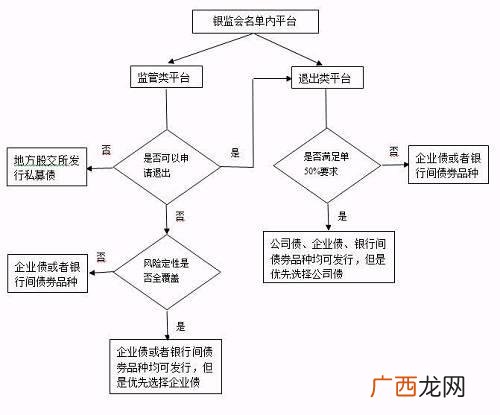 平台名单内融资,地方融资平台名单停止更新