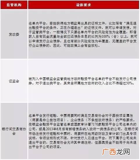 平台名单内融资,地方融资平台名单停止更新
