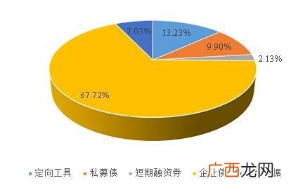 平台名单内融资,地方融资平台名单停止更新