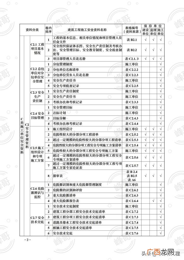 市政监理轻松还是房建轻松,市政工程监理工作内容