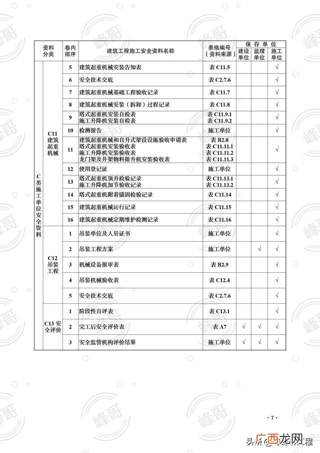 市政监理轻松还是房建轻松,市政工程监理工作内容