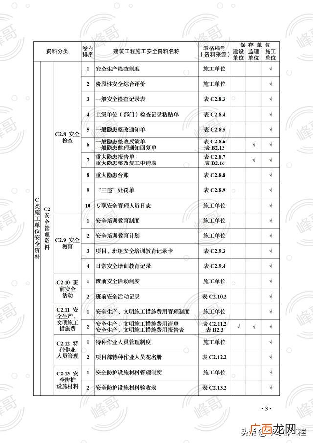 市政监理轻松还是房建轻松,市政工程监理工作内容