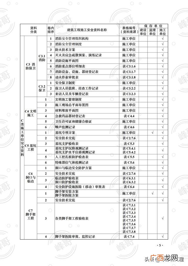 市政监理轻松还是房建轻松,市政工程监理工作内容