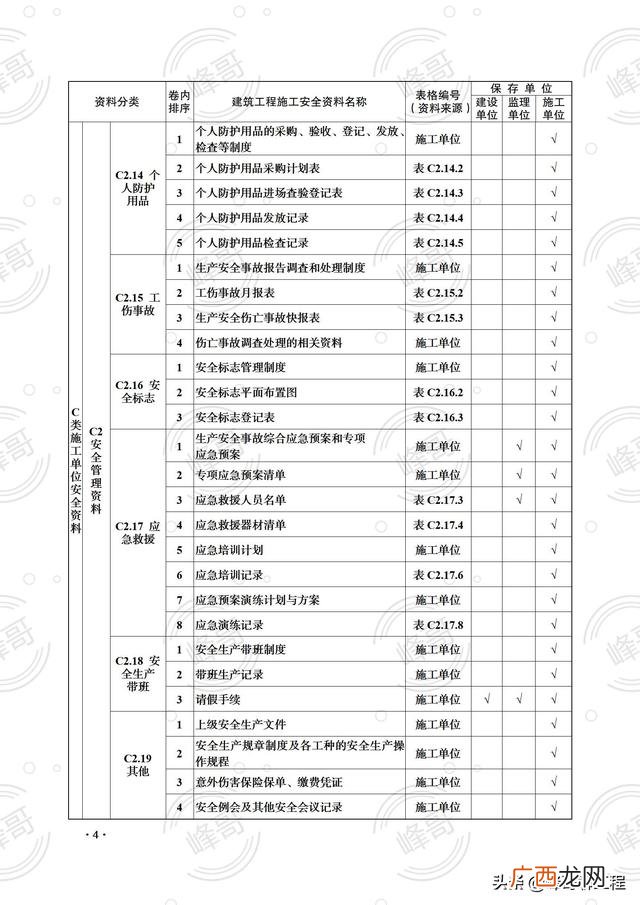 市政监理轻松还是房建轻松,市政工程监理工作内容