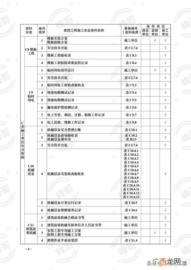 市政监理轻松还是房建轻松,市政工程监理工作内容