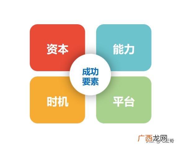 如何理解创业成功,创业成功有哪些因素