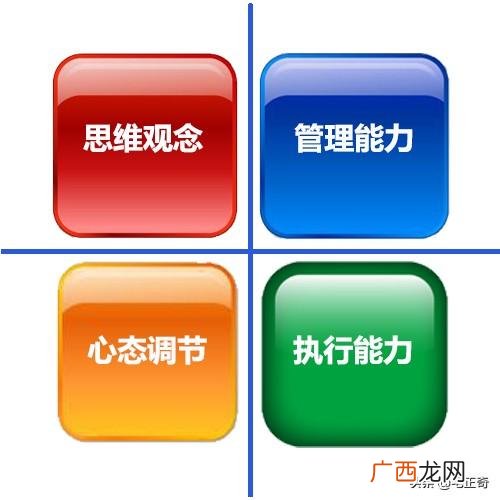 如何理解创业成功,创业成功有哪些因素