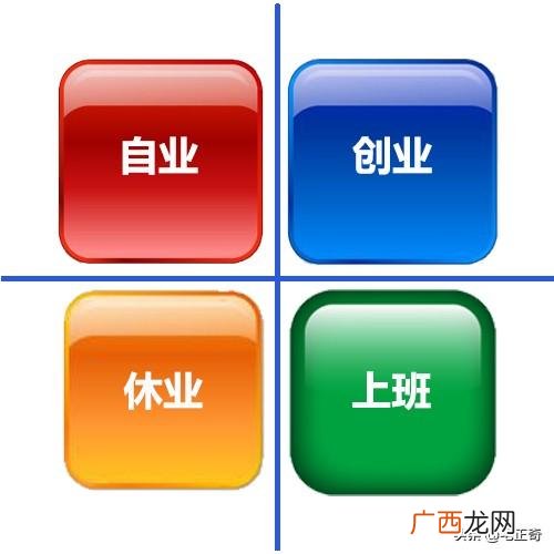 如何理解创业成功,创业成功有哪些因素