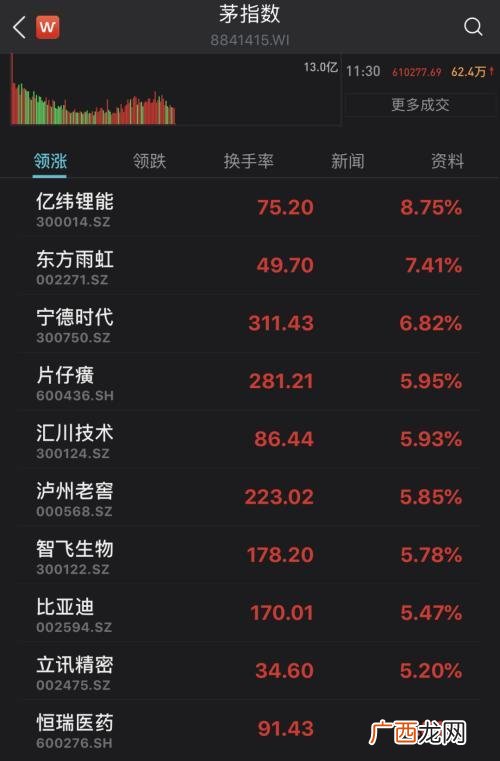 创业板涨停幅度 创业板涨停
