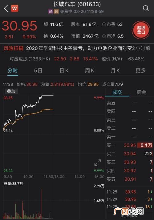 创业板涨停幅度 创业板涨停