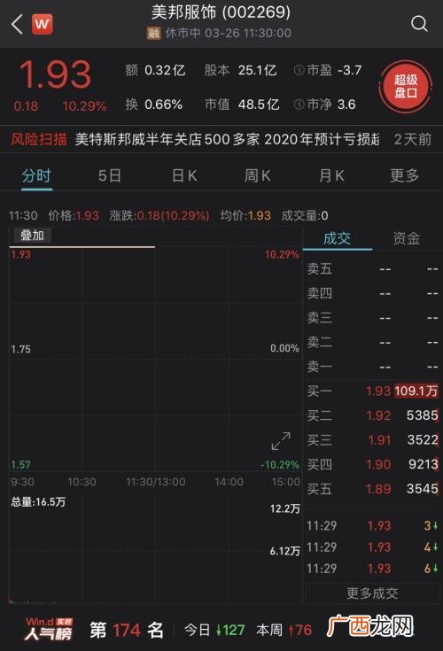 创业板涨停幅度 创业板涨停