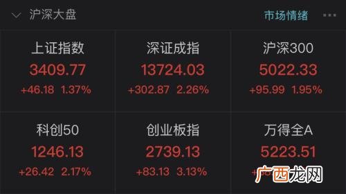 创业板涨停幅度 创业板涨停