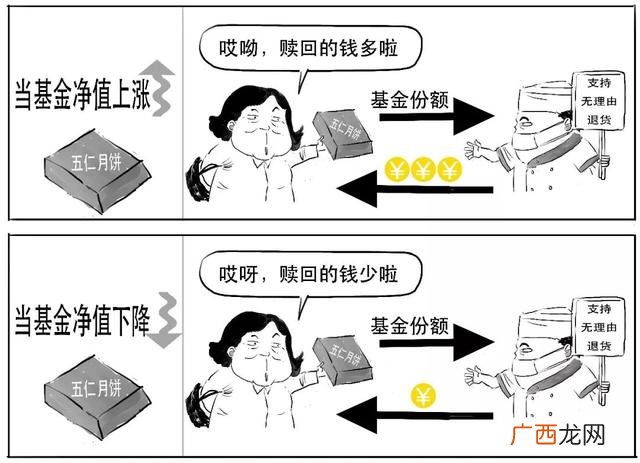 什么是创业板基金,创业板指数etf基金