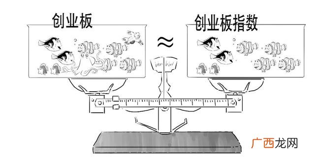 什么是创业板基金,创业板指数etf基金