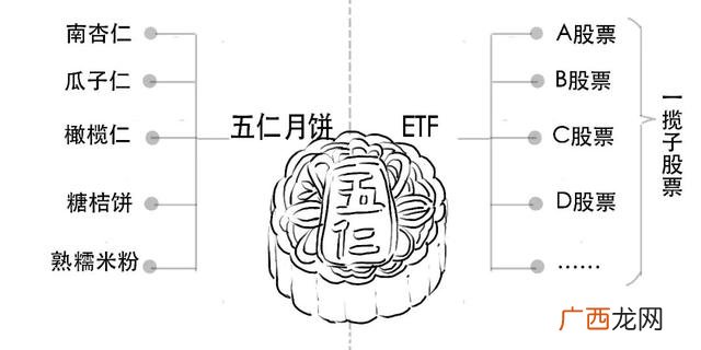 什么是创业板基金,创业板指数etf基金