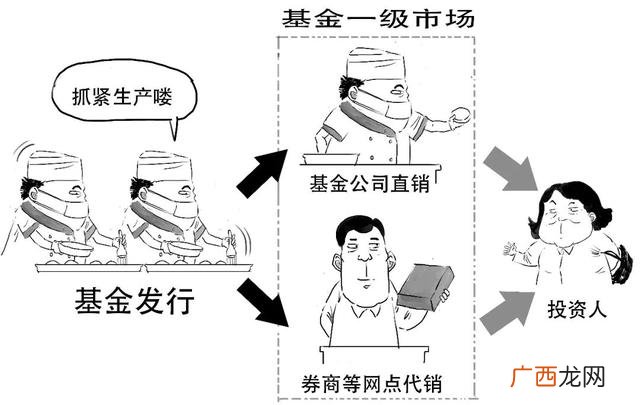 什么是创业板基金,创业板指数etf基金