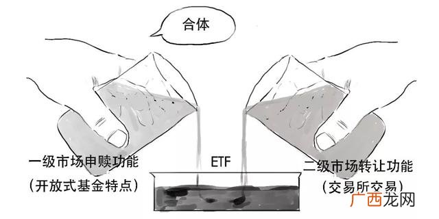 什么是创业板基金,创业板指数etf基金