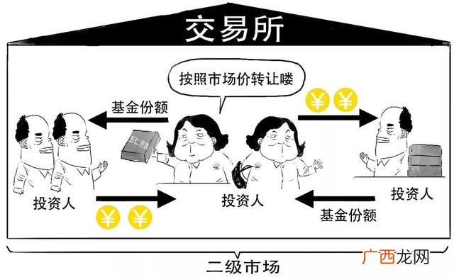 什么是创业板基金,创业板指数etf基金